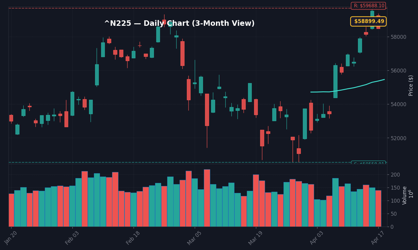 日経平均 daily chart